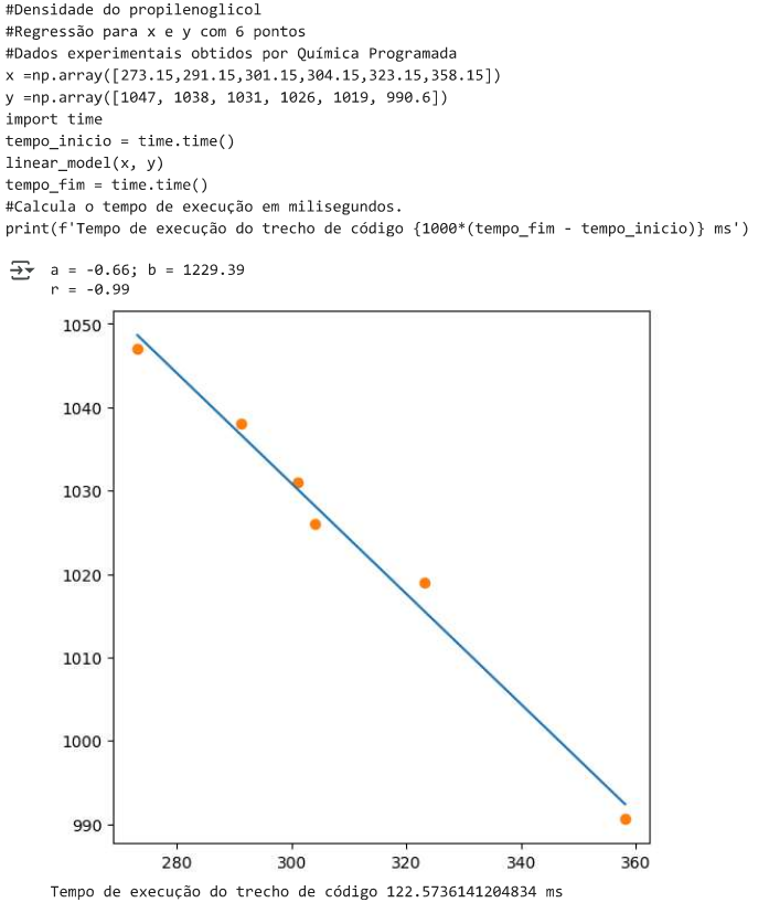 ajuste linear em python para engenharia química