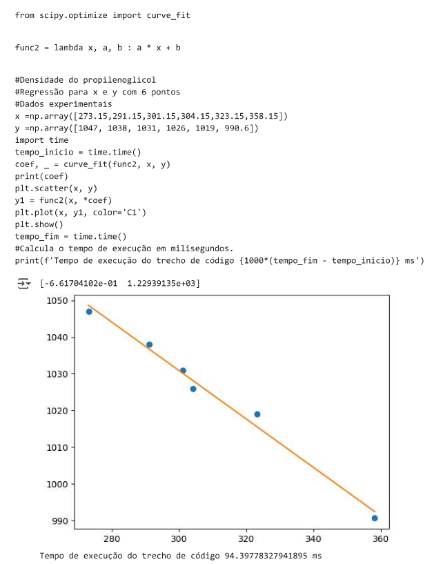 curve_fit e scipy.optimize na engenharia química