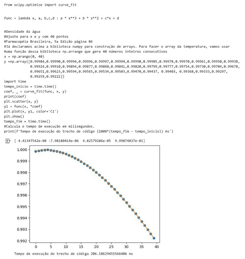 ajuste polinomial na engenharia química